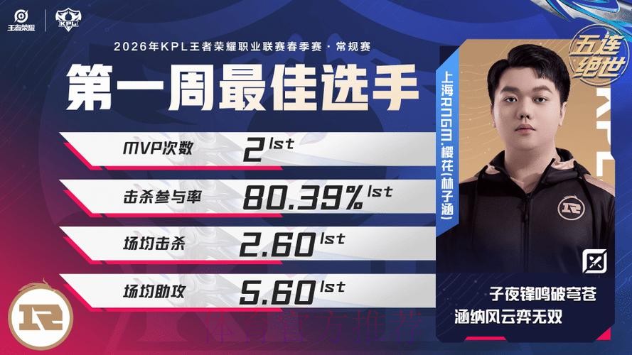 2026KPL春季赛常规赛第一周最佳选手公布:上海RNG.M樱花 2026KPL春季赛常规赛第一周最佳选手公布:上海RNG.M樱花